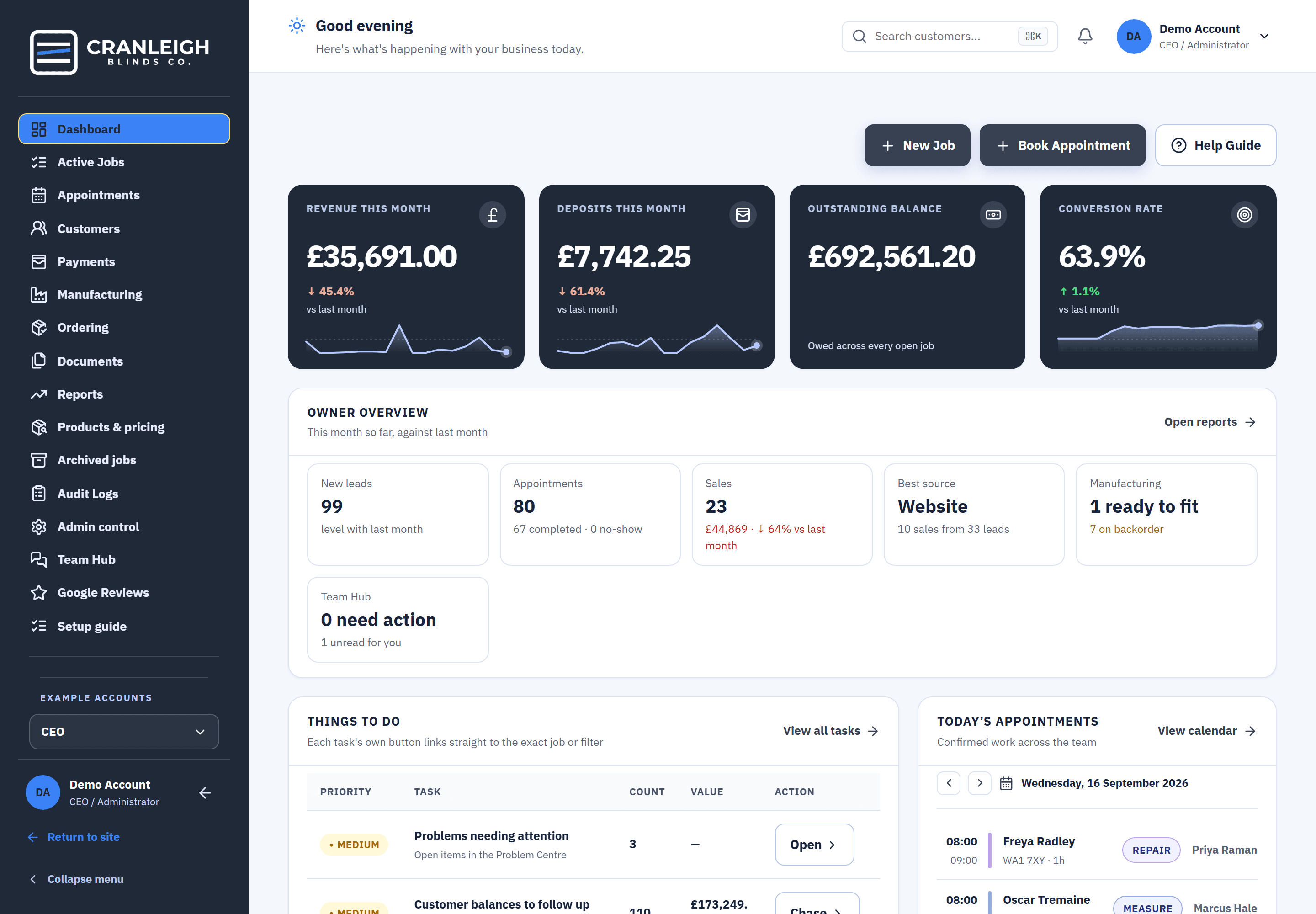 The Blinds Base dashboard: revenue, deposits, outstanding balance and conversion this month, the owner overview and today's things to do